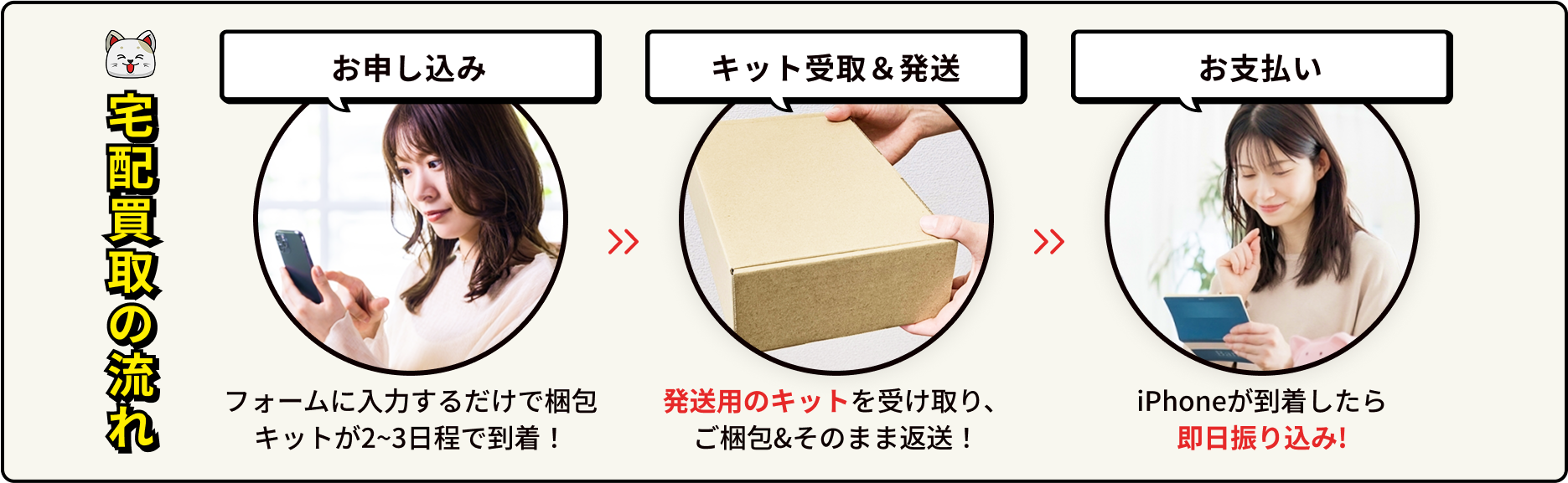 宅配買取の流れ