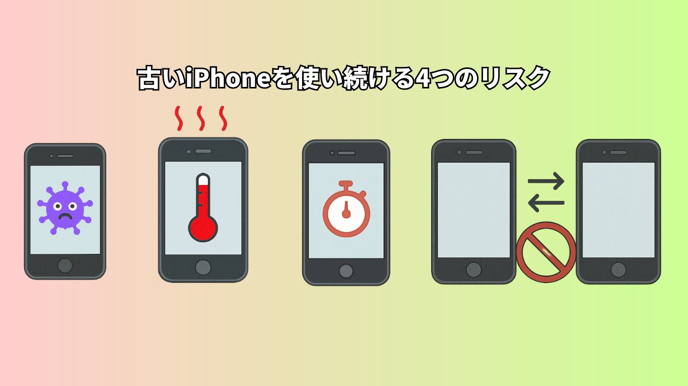 古いiPhone　使い道
