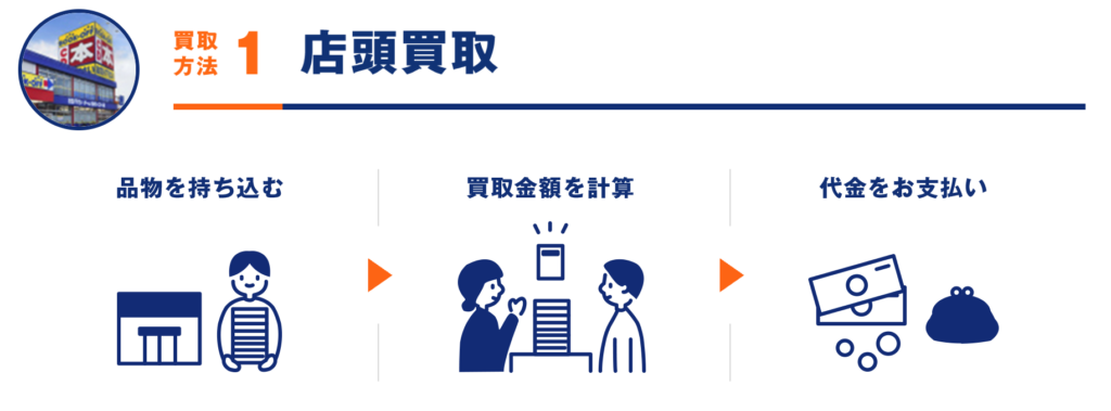 iPhone 買取 ブックオフ