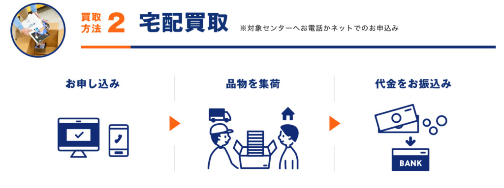 iPhone 買取 ブックオフ