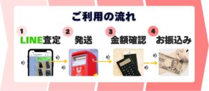 iPhone 動きが遅い原因