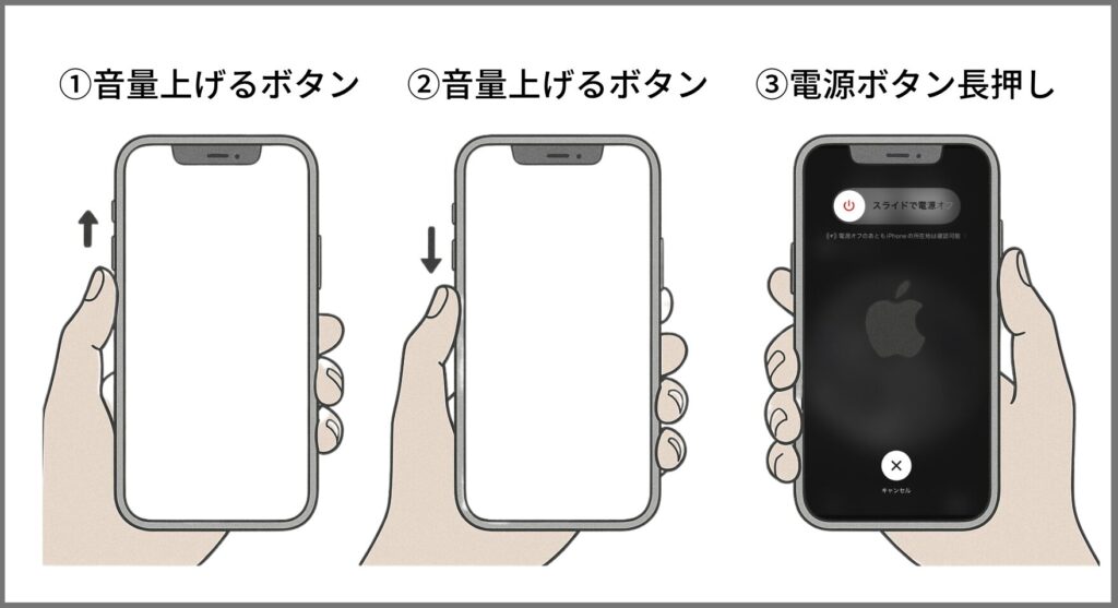  iPhone 強制初期化