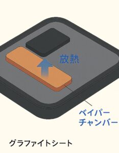 iPhone新作