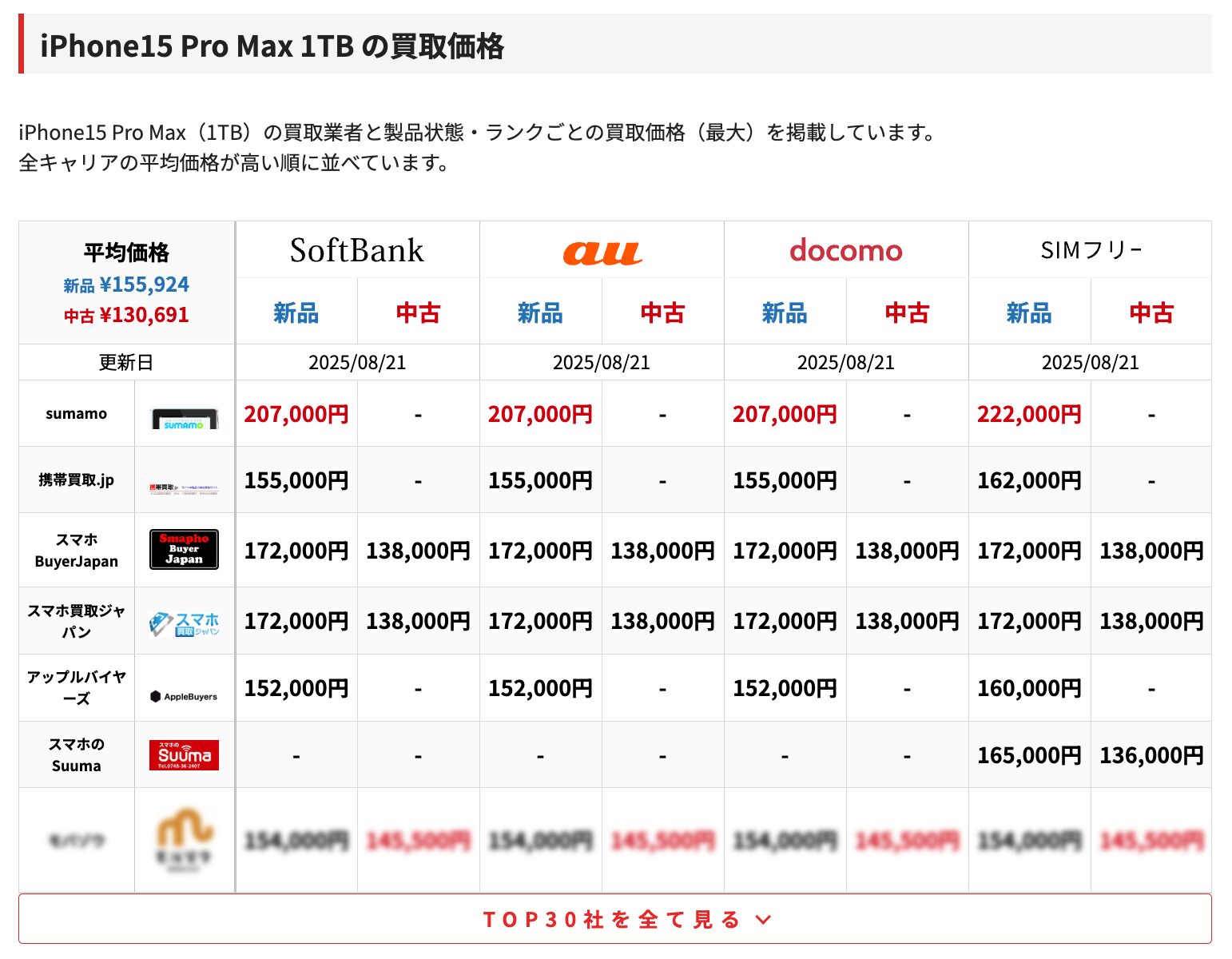 トゥインクルモバイル iPhone 買取