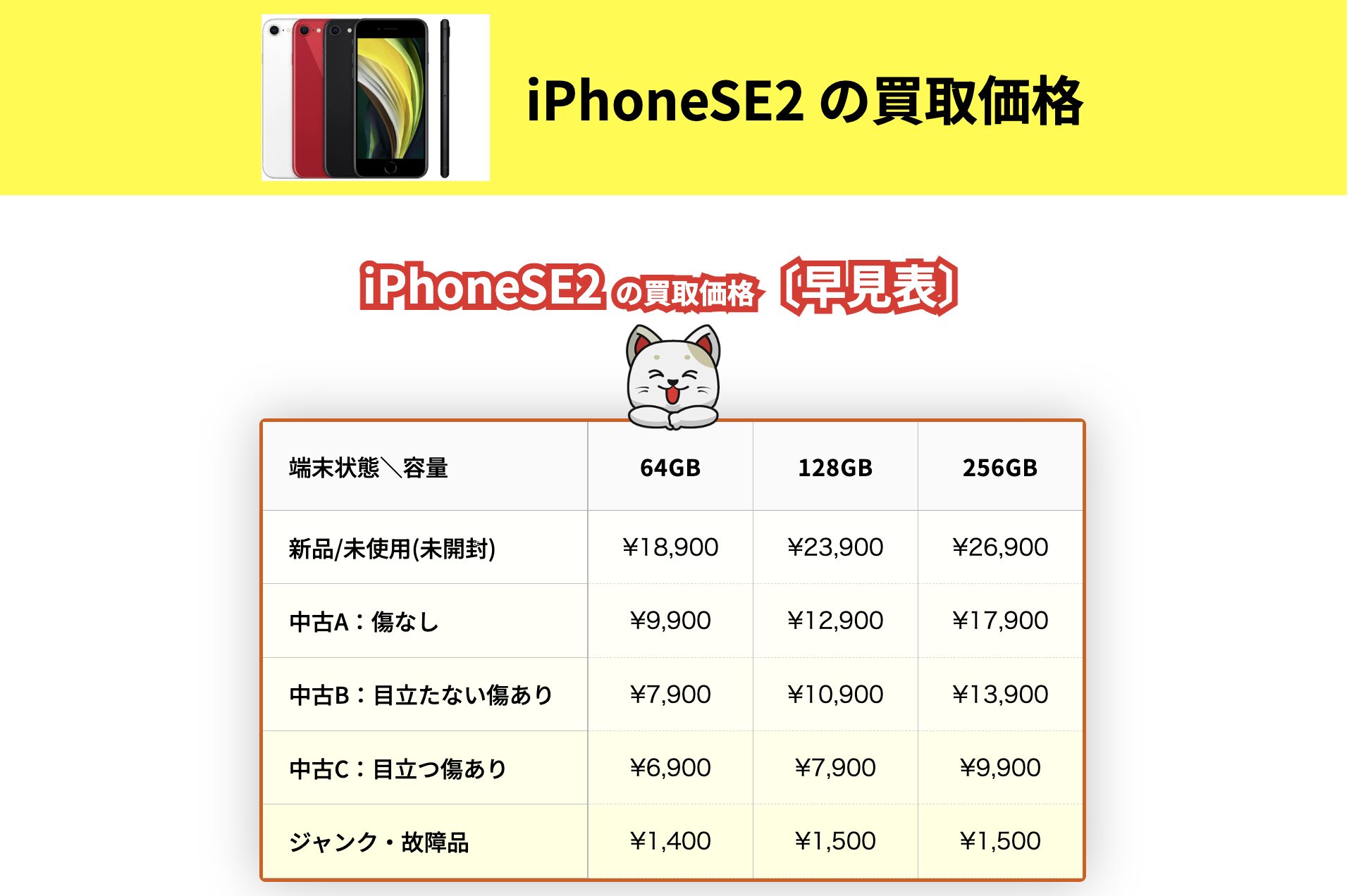 iPhone SE (第2世代)の買取価格｜新品・中古iPhoneの容量別相場 