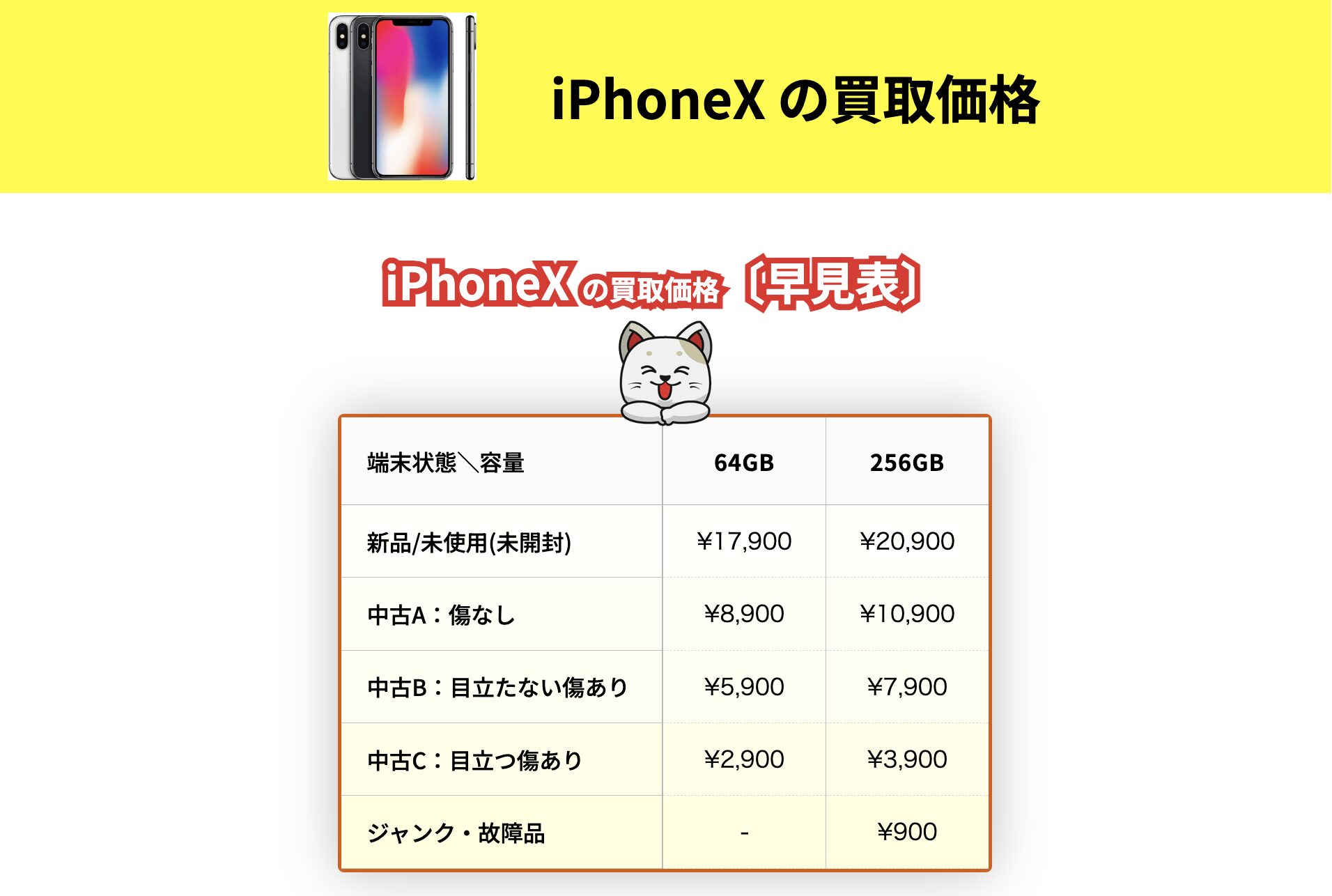 iPhone Xの買取価格｜新品・中古iPhoneの容量別相場 ｜iPhone買取市場