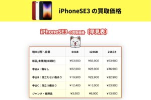 iPhone SE (第3世代)の買取価格｜新品・中古iPhoneの容量別相場