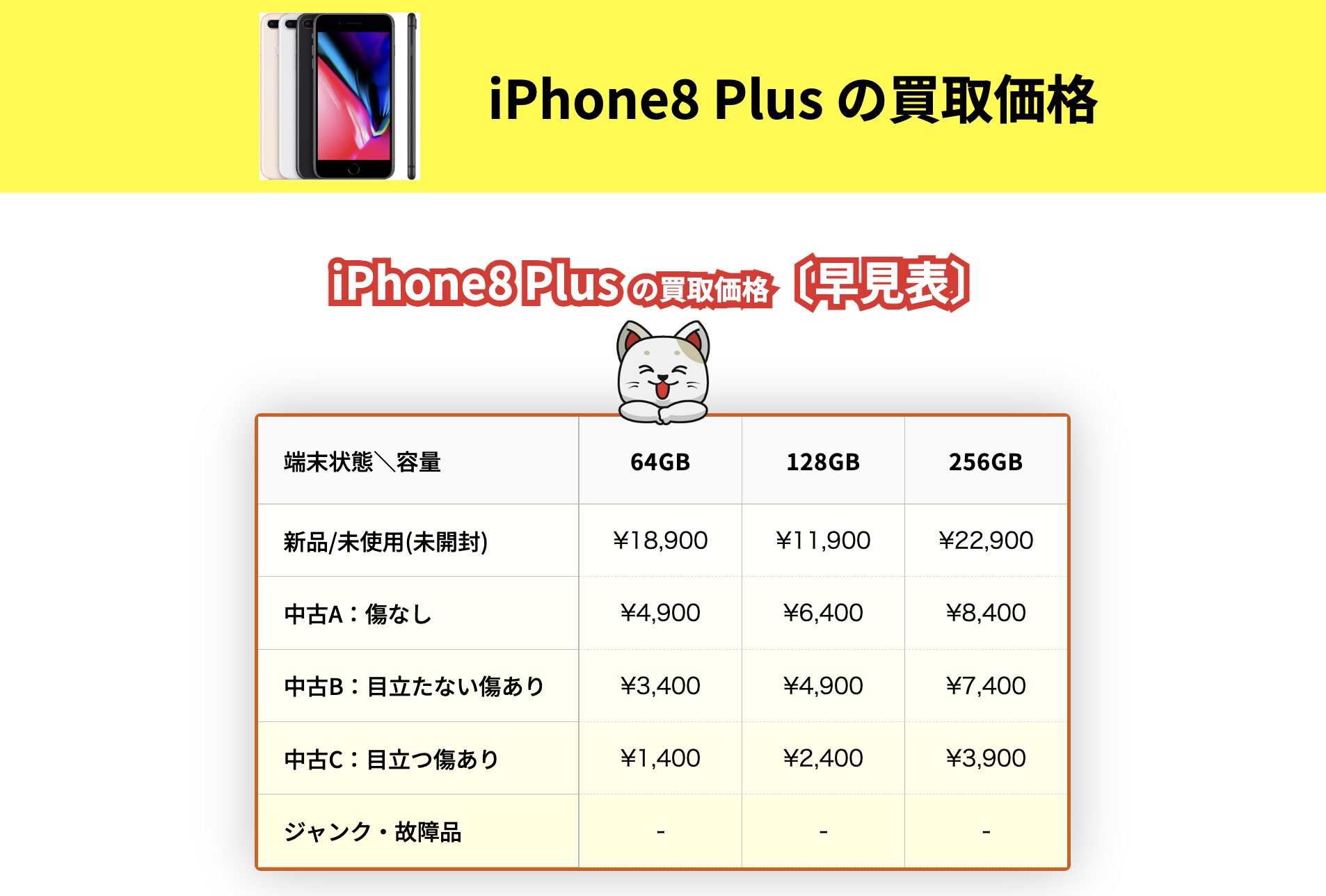 iPhone 8 Plusの買取価格｜新品・中古iPhoneの容量別相場 ｜iPhone買取市場
