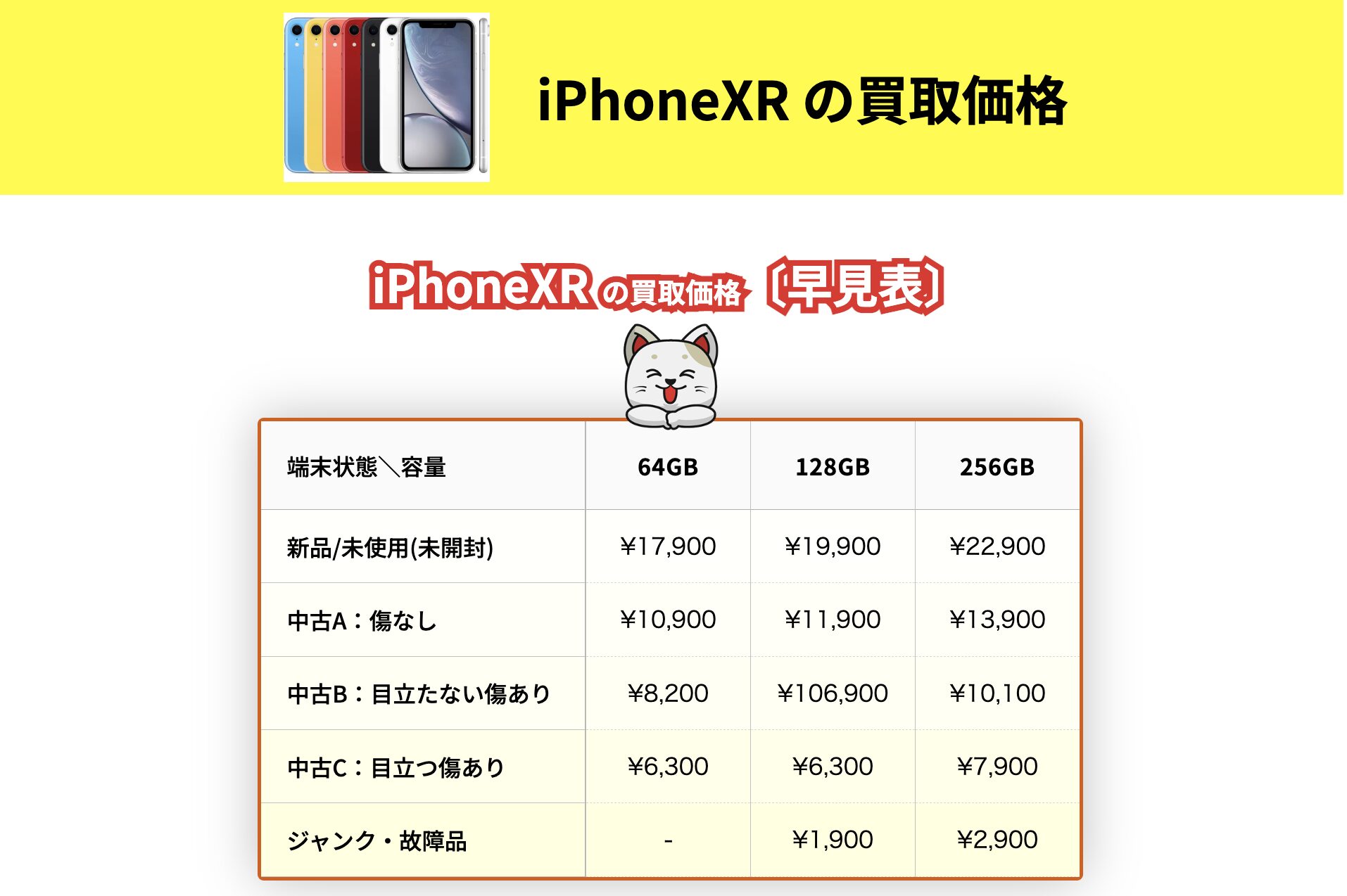 iPhone XR128G本日お引取り価格❣️ iPhone の高価買取｜iPhone の価格 