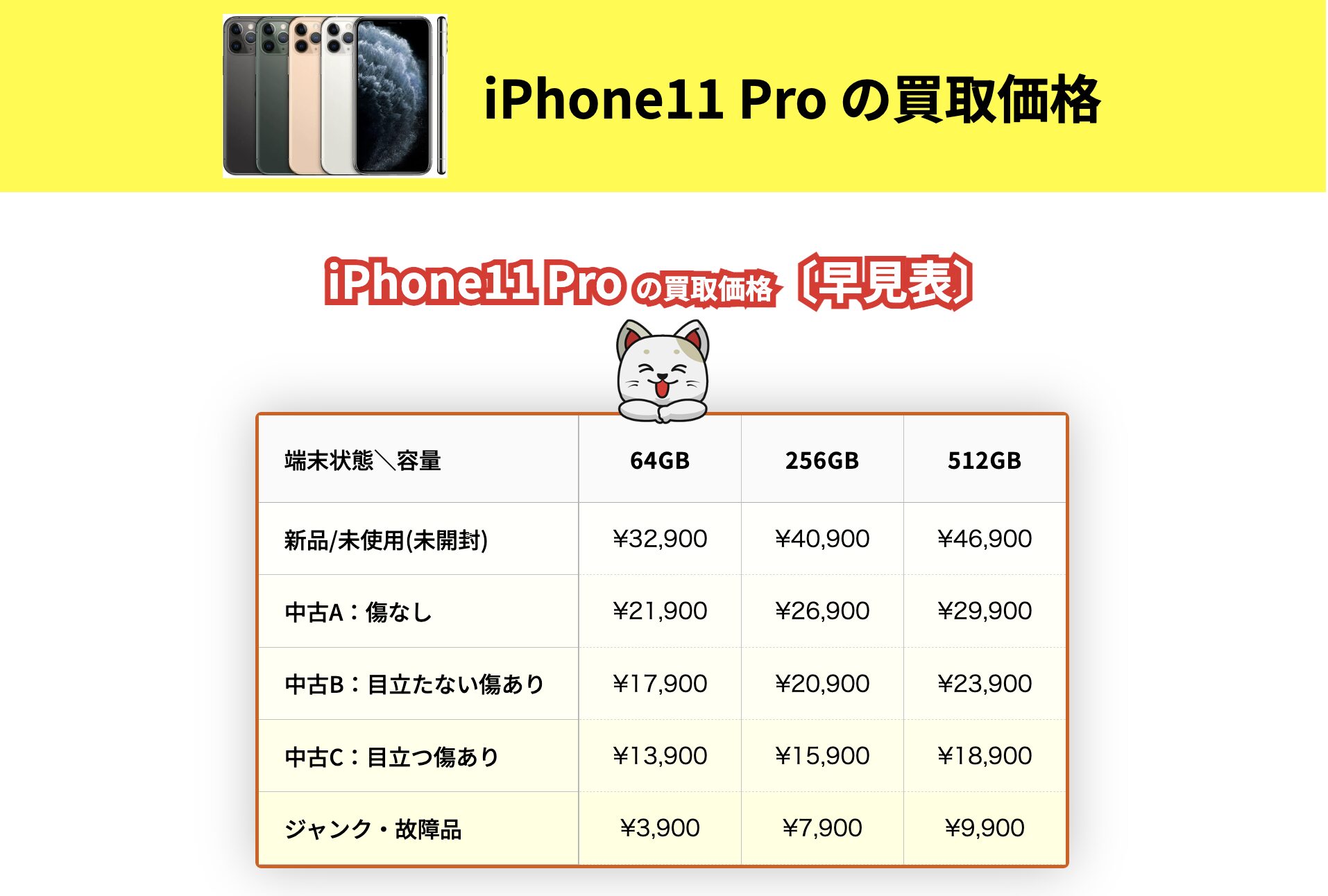 iPhone 11 Proの買取価格｜新品・中古iPhoneの容量別相場 ｜iPhone買取市場