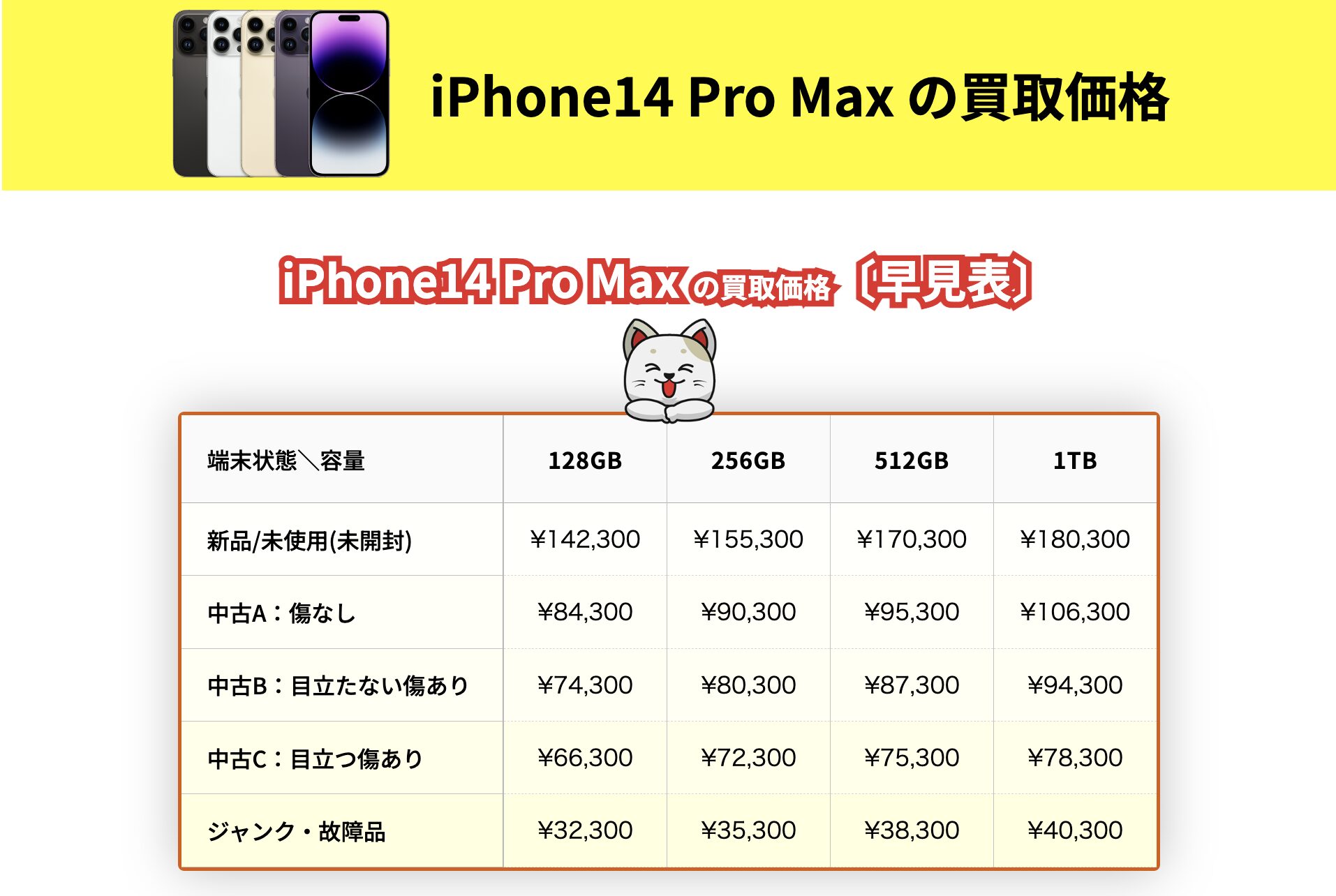 iPhone 14 Pro Maxの買取価格｜新品・中古iPhoneの容量別相場 ｜iPhone 