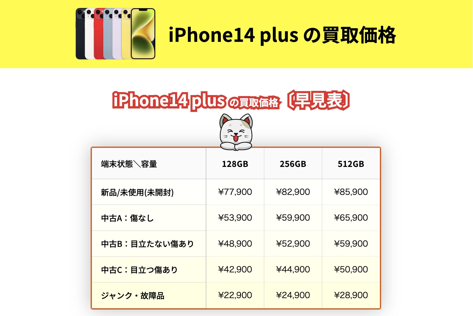 iPhone 14 Plusの買取価格｜新品・中古iPhoneの容量別相場 ｜iPhone 