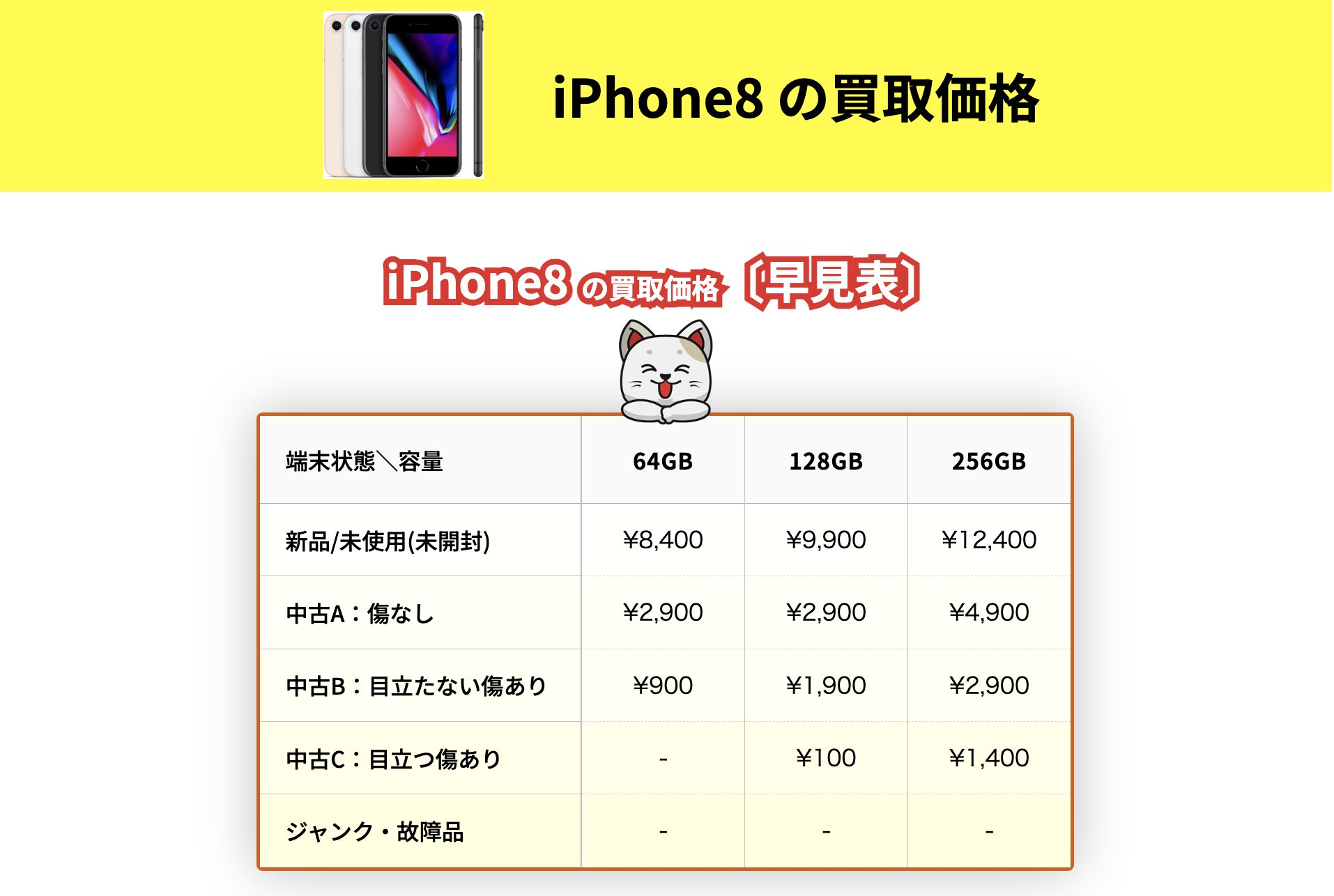 本日取引！iPhone8お買い得！ iPhone8買取価格｜インバースネットの宅配買取サービス