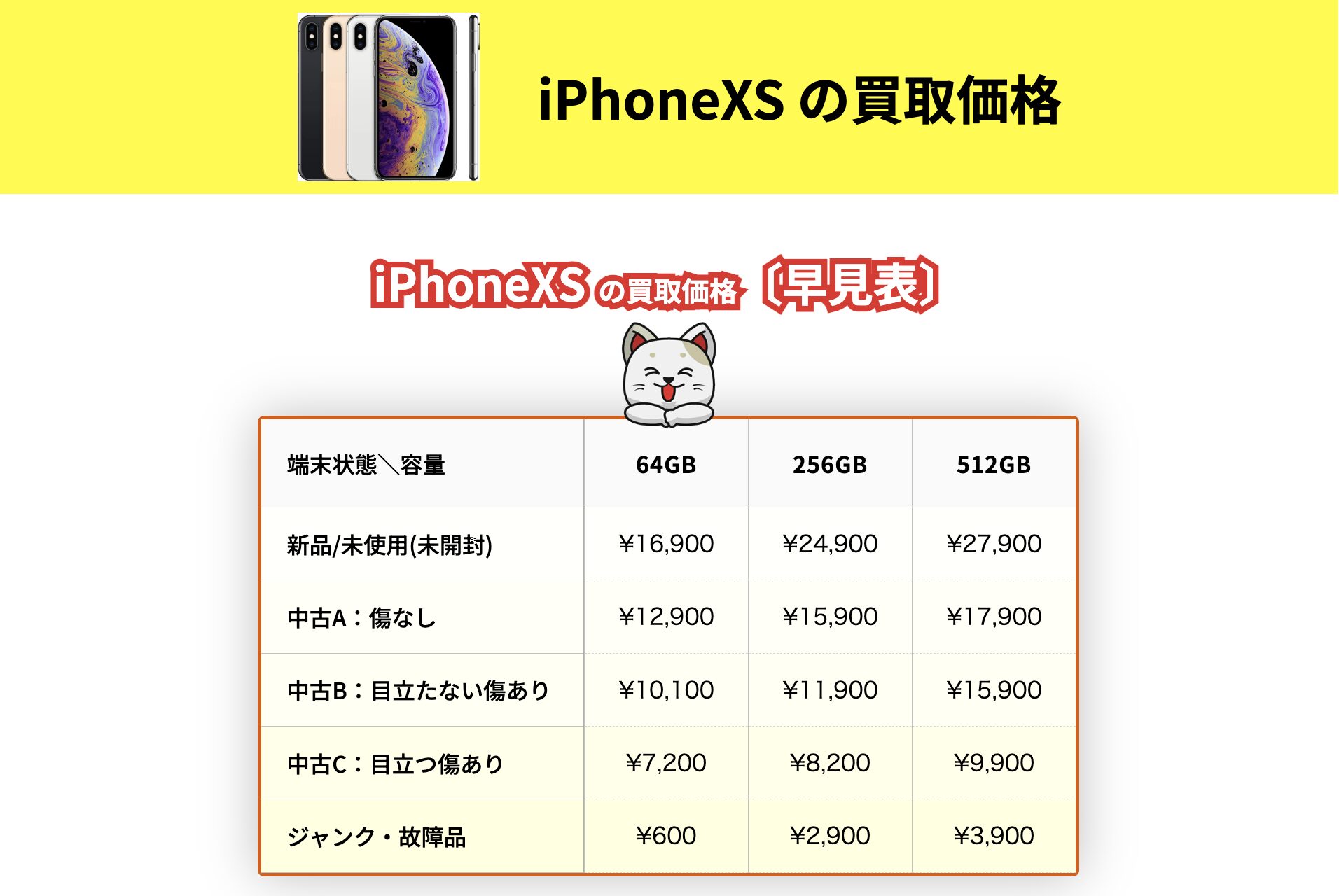 iPhone XSの買取価格｜新品・中古iPhoneの容量別相場 ｜iPhone買取市場