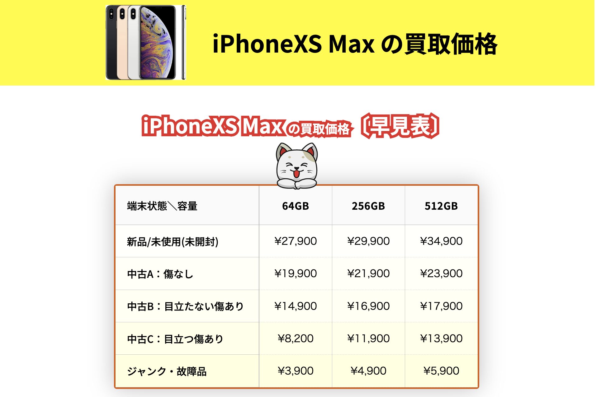iPhone XS Maxの買取価格｜新品・中古iPhoneの容量別相場 ｜iPhone買取市場