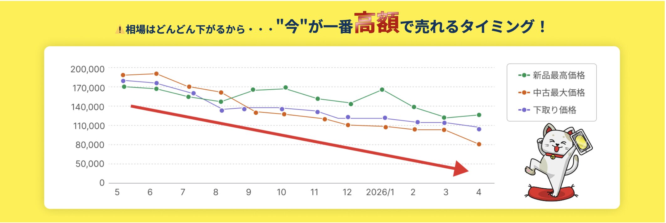ノジマ iPhone 買取