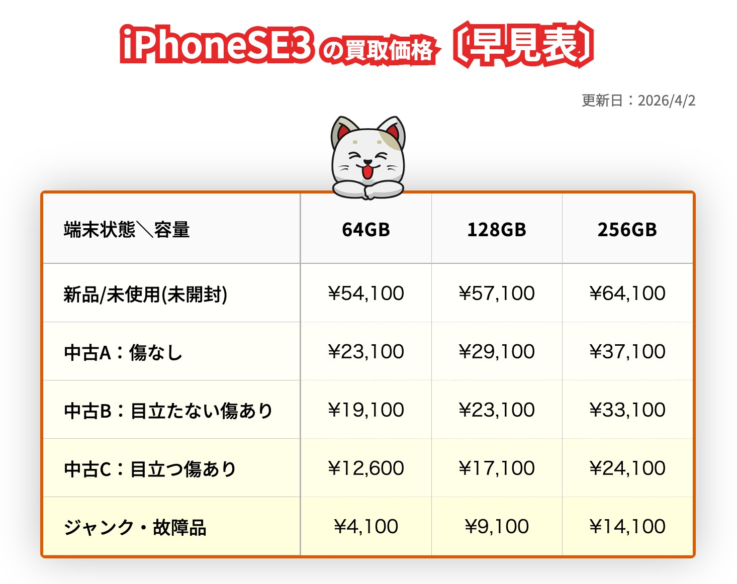 ダイワンテレコム北千住店のHP掲載価格