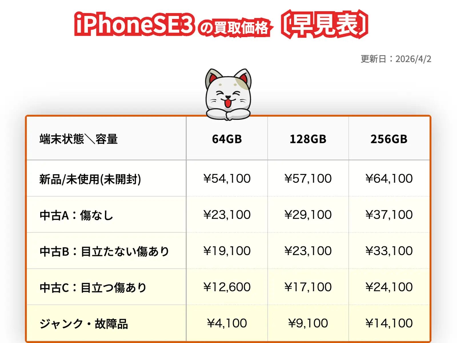 iPhone SE3 買取価格 早見表