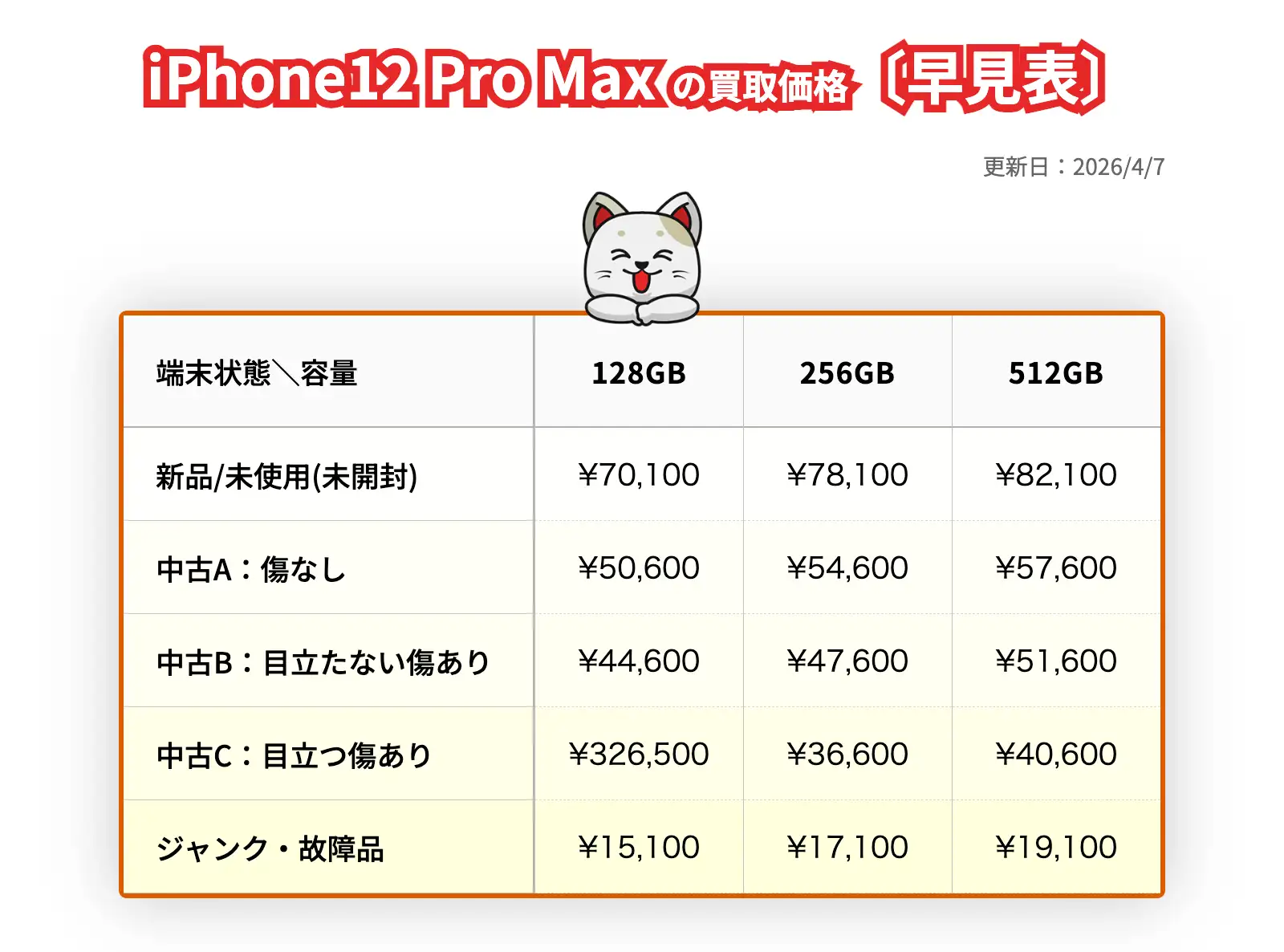 iPhone12 Pro Max価格表