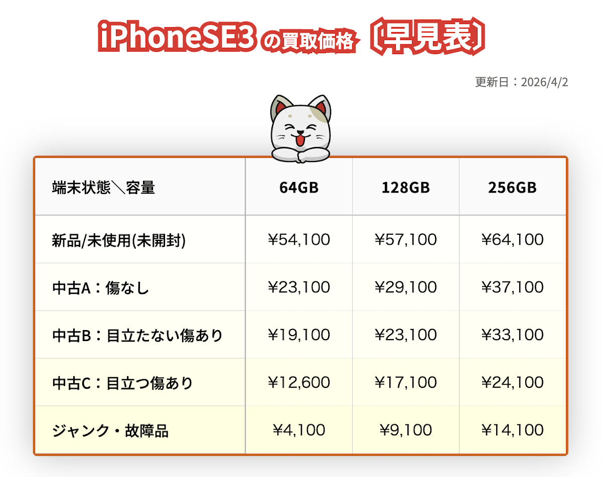 iPhone SE3の買取価格表 - iPhone買取市場