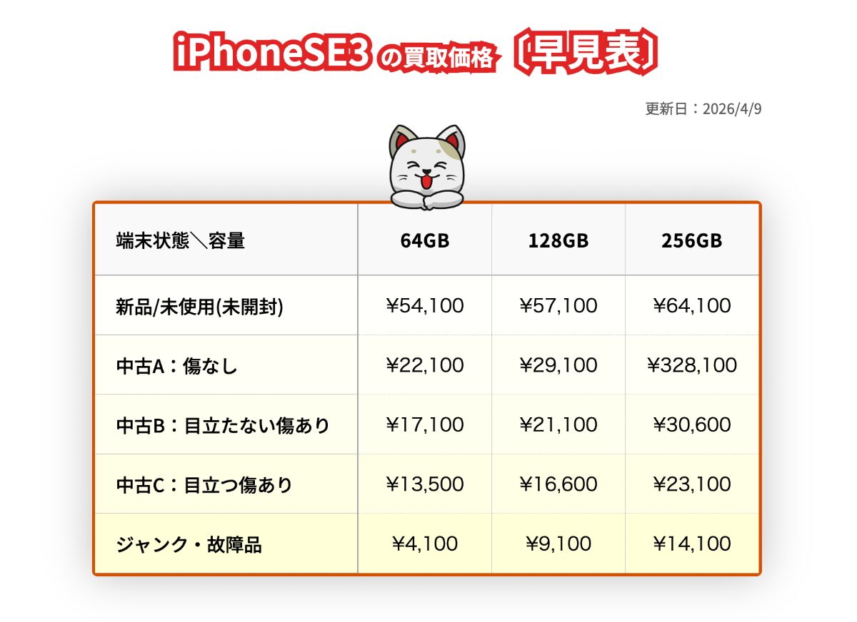 iPhone SE3 買取価格表