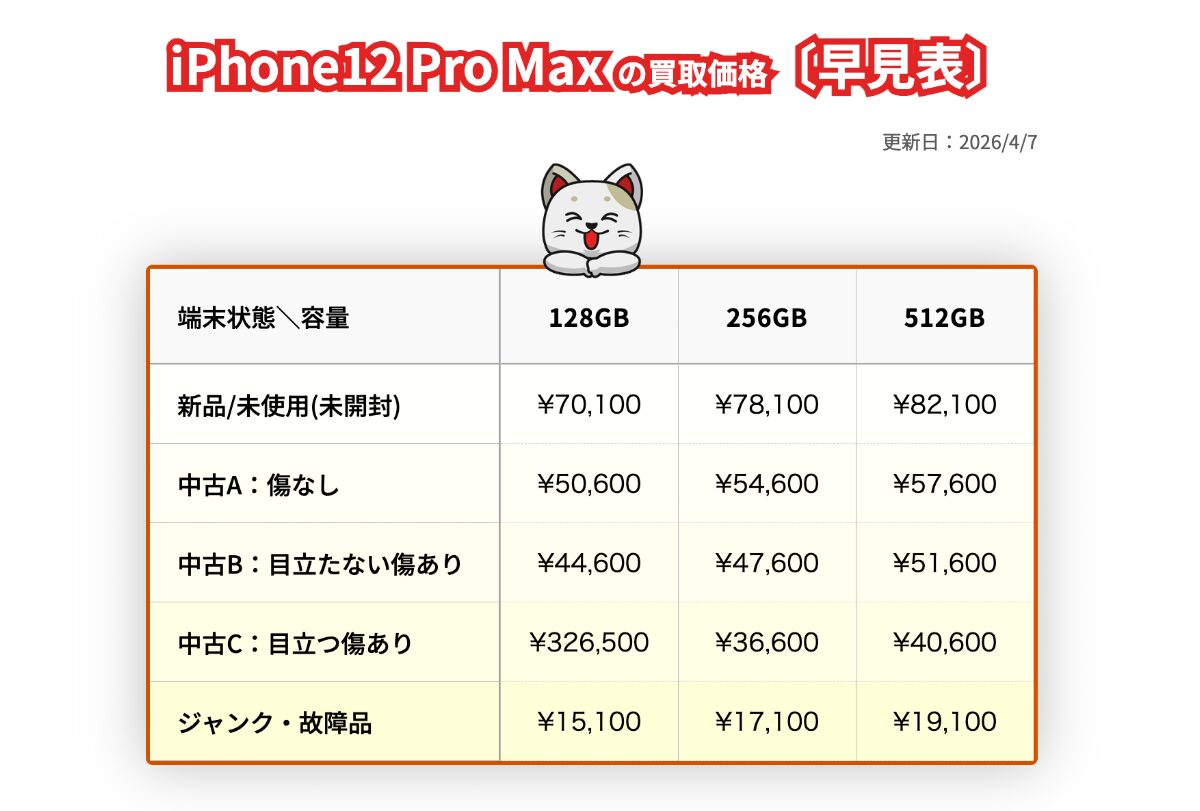 スマスピ iPhone 12 Pro Max 価格表