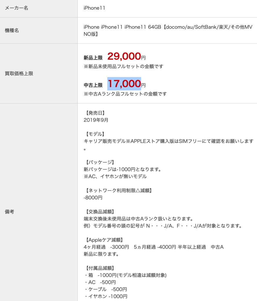 iPhone買取　ケータイゴッド　レビュー